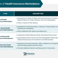 Health Insurance Marketplace Ine Charter