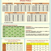 Health Insurance Premium Chart India