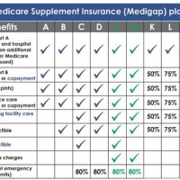 Health Plan Parison Chart