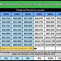 Healthcare Gov Subsidy Chart 2020