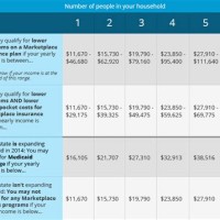 Healthcare Gov Subsidy Chart