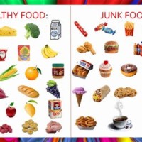 Healthy And Unhealthy Food Chart In Hindi