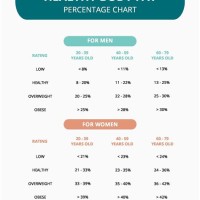 Healthy Body Fat Percene Chart