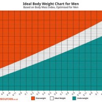 Healthy Body Weight Chart Male