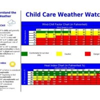 Healthy Child Care Iowa Weather Watch Chart