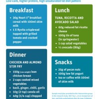 Healthy Daily Meal Chart