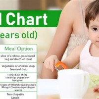 Healthy Food Chart For 3 Year Old Indian Baby