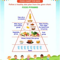 Healthy Food Chart For Toddlers