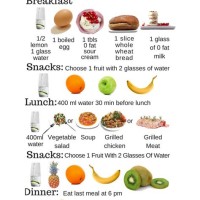 Healthy Food Chart For Weight Loss