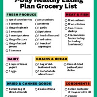 Healthy Food Chart To Reduce Weight