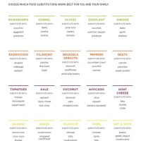 Healthy Food Subsutions Chart