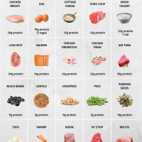 Healthy High Protein Food Nutrition Chart