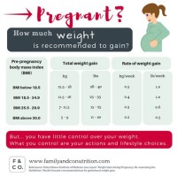 Healthy Pregnancy Weight Gain Chart First Trimester