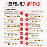 Healthy T Chart For Weight Loss