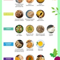 Healthy Vegetarian T Charts