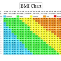 Healthy Weight Age And Height Chart