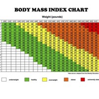 Healthy Weight Chart Based On Height And Age