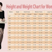 Healthy Weight Chart Female Age 50