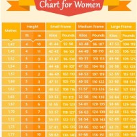 Healthy Weight Chart Female Aged 50