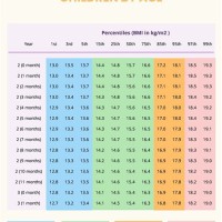 Healthy Weight Chart For Toddlers