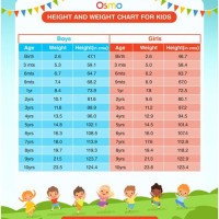 Healthy Weight Chart Toddler