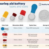 Hearing Aid Battery Parison Chart