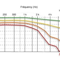 Hearing Loss Age Chart