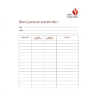 Heart Foundation Australia Blood Pressure Charts