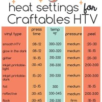 Heat Press Fabric Temperature Chart