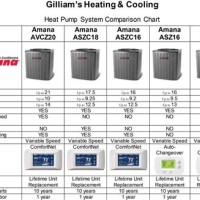 Heat Pump Size Chart