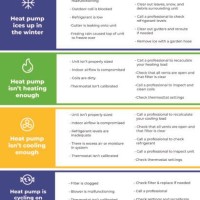 Heat Pump Troubleshooting Flowchart