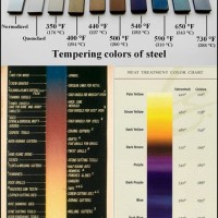 Heat Treatment Color Chart