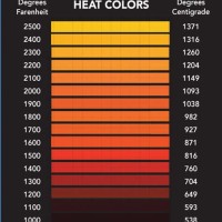 Heat Treatment Colour Chart