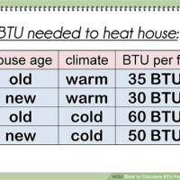 Heating Btu Per Square Foot Chart