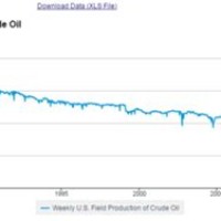 Heating Oil S Long Island Chart