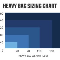 Heavy Bag Weight Chart