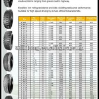 Heavy Duty Truck Tire Size Chart