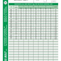 Heavy Hex Nut Wrench Size Chart