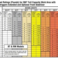 Heavy Truck Tire Load Rating Chart