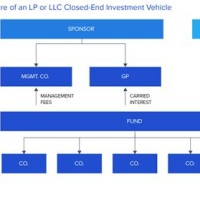 Hedge Fund Anizational Chart