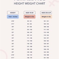 Height And Age Weight Chart Female