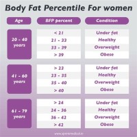 Height And Weight Chart For 25 Year Old Female