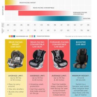 Height And Weight Chart For Child Car Seats