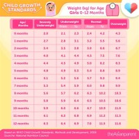 Height And Weight Chart For Filipino Babies