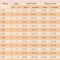 Height And Weight Chart For Indian Female