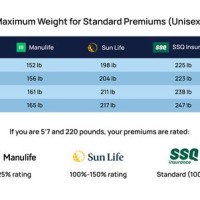 Height And Weight Chart For Life Insurance Canada