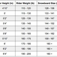 Height And Weight Chart For Snowboard Sizes