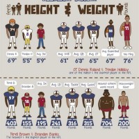 Height And Weight Chart For Soccer Players