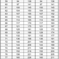 Height And Weight Chart Usmc Females