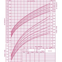 Height And Weight Growth Chart For Babies